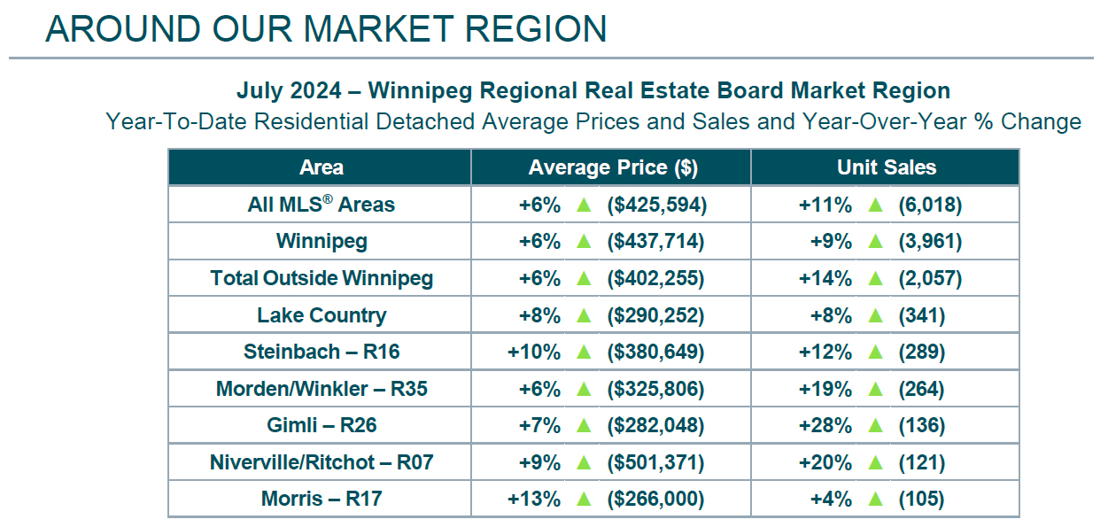 Around the Market Region YTD July 2024.jpg (520 KB)